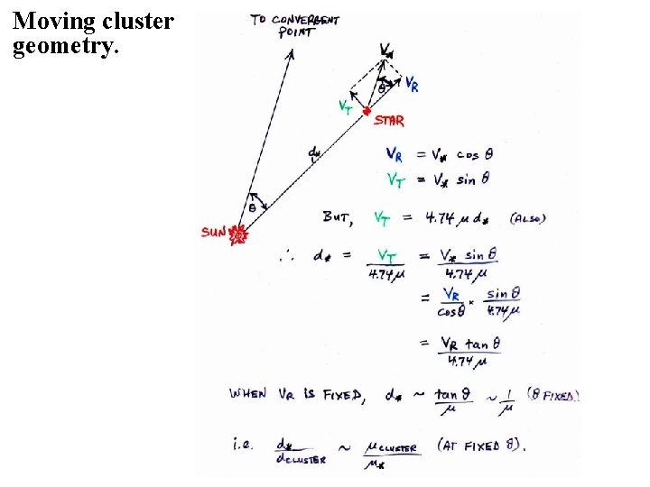 Moving cluster geometry. 