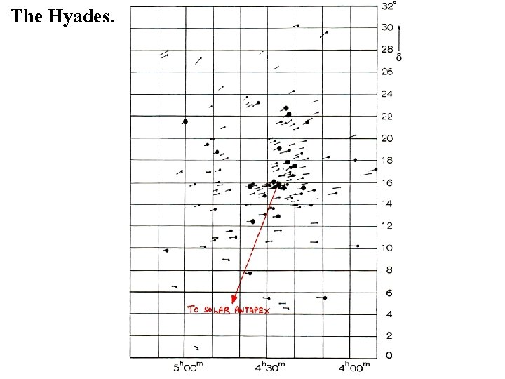 The Hyades. 