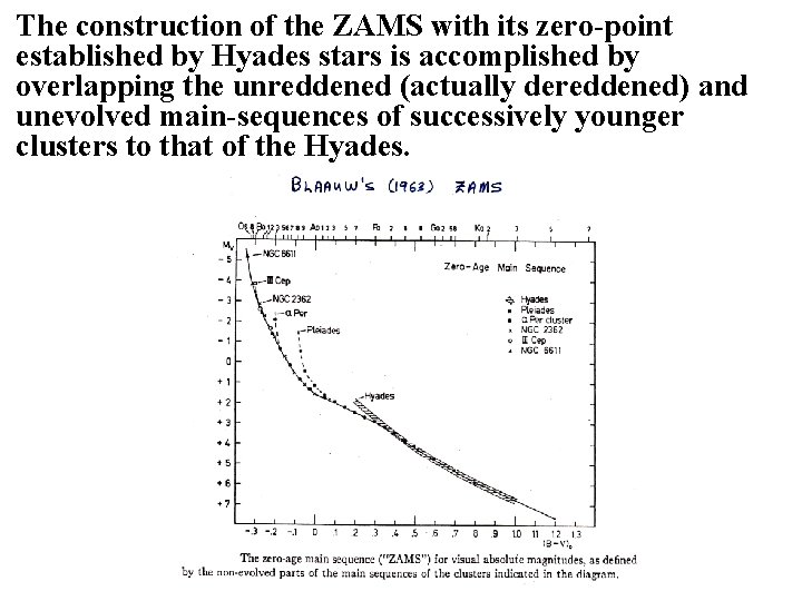 The construction of the ZAMS with its zero-point established by Hyades stars is accomplished