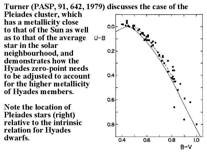 Turner (PASP, 91, 642, 1979) discusses the case of the Pleiades cluster, which has