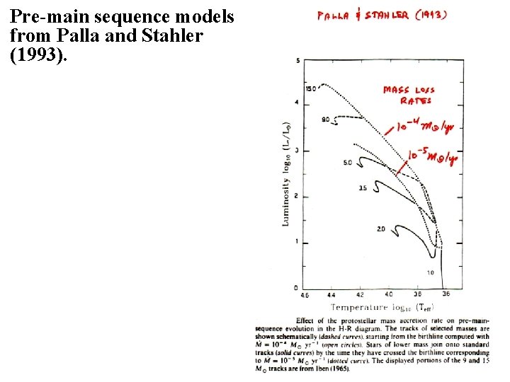 Pre-main sequence models from Palla and Stahler (1993). 