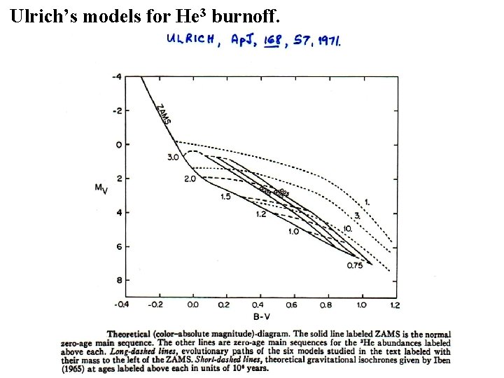 Ulrich’s models for He 3 burnoff. 