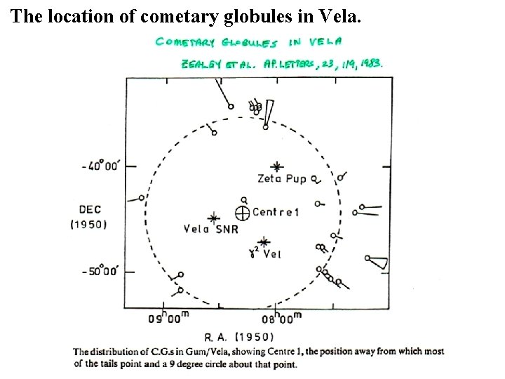 The location of cometary globules in Vela. 