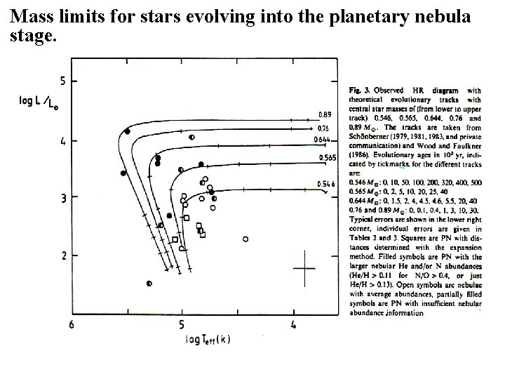 Mass limits for stars evolving into the planetary nebula stage. 