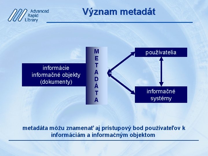 Význam metadát informácie informačné objekty (dokumenty) M E T A D Á T A