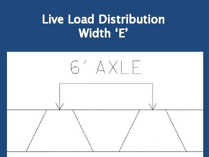 Live Load Distribution Width ‘E’ 