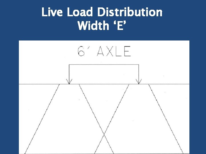 Live Load Distribution Width ‘E’ 