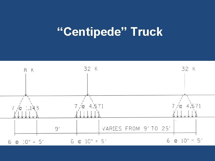 “Centipede” Truck 