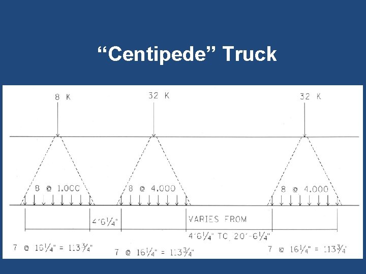 “Centipede” Truck 