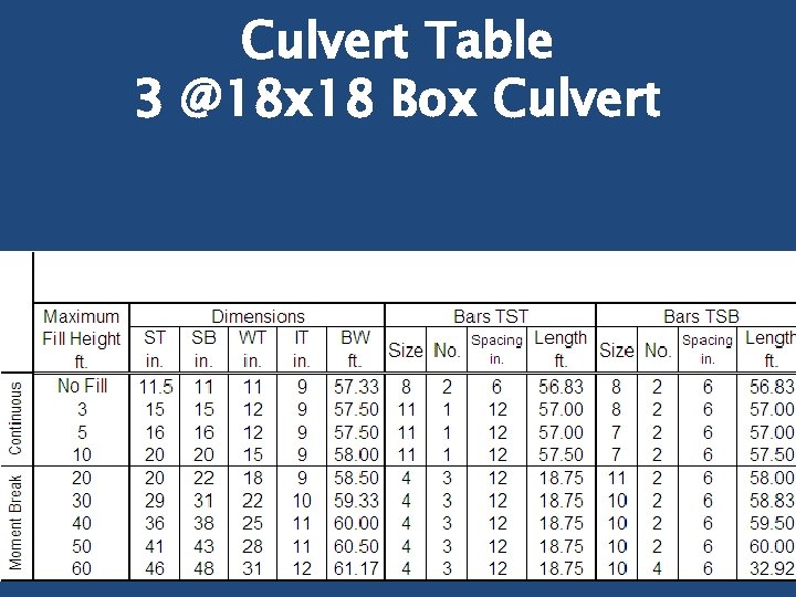 Culvert Table 3 @18 x 18 Box Culvert 