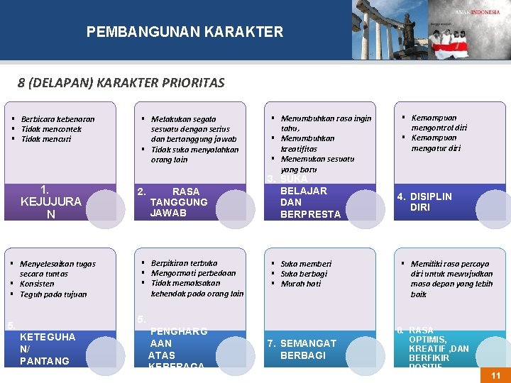 PEMBANGUNAN KARAKTER 8 (DELAPAN) KARAKTER PRIORITAS § Berbicara kebenaran § Tidak mencontek § Tidak