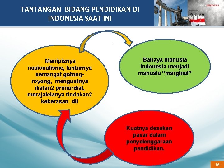 TANTANGAN BIDANG PENDIDIKAN DI INDONESIA SAAT INI. Menipisnya nasionalisme, lunturnya semangat gotongroyong, menguatnya ikatan