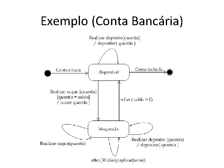 Exemplo (Conta Bancária) 