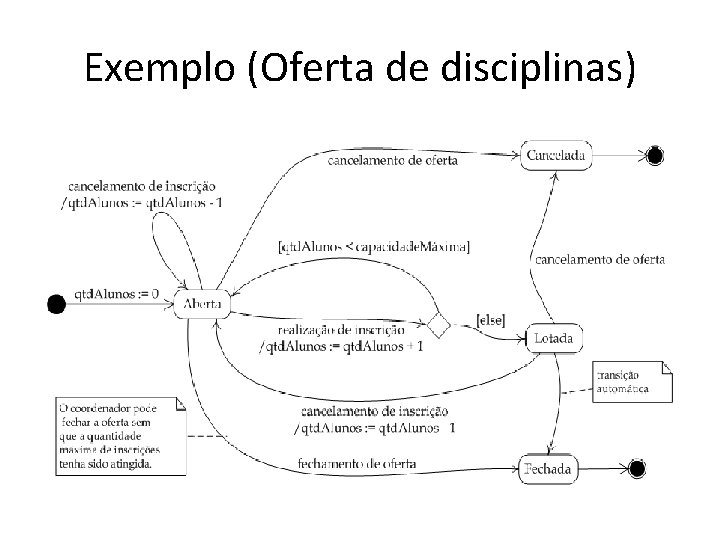 Exemplo (Oferta de disciplinas) 