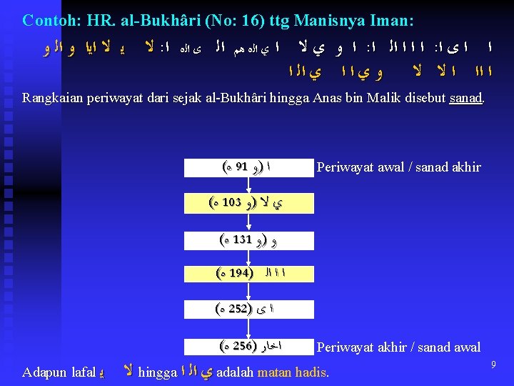 Contoh: HR. al-Bukhâri (No: 16) ttg Manisnya Iman: ﻭ ﺍﻟ ﻭ ﺍﻳﺍ ﻻ ﻳ