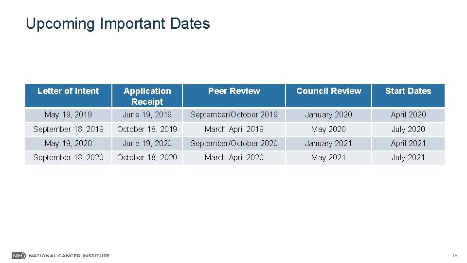 Upcoming Important Dates Letter of Intent Application Receipt Peer Review Council Review Start Dates