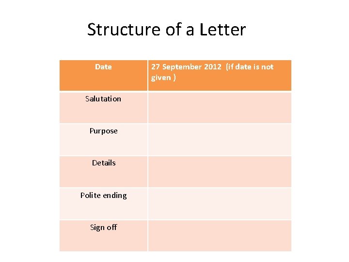 Structure of a Letter Date Salutation Purpose Details Polite ending Sign off 27 September