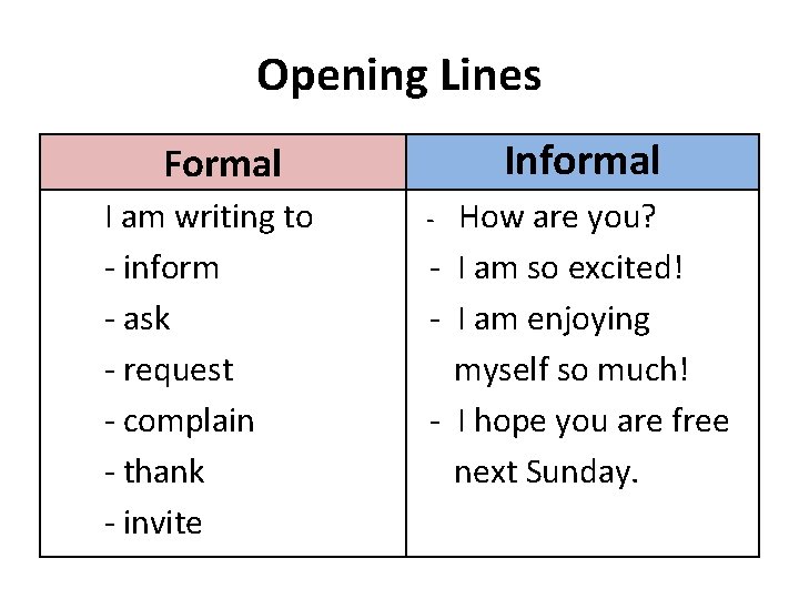 Opening Lines Informal Formal I am writing to - inform - ask - request