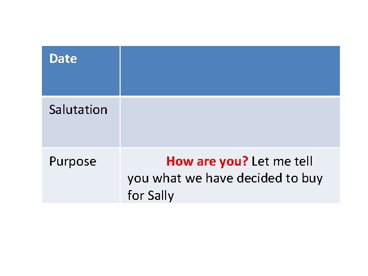 Date Salutation Purpose How are you? Let me tell you what we have decided