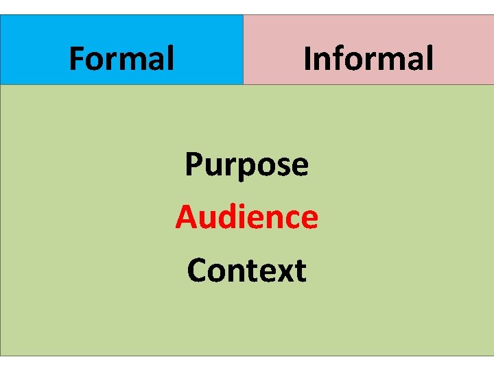 Formal Informal Purpose Audience Context 