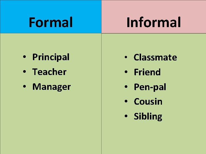 Formal • Principal • Teacher • Manager Informal • Classmate • • Friend Pen-pal