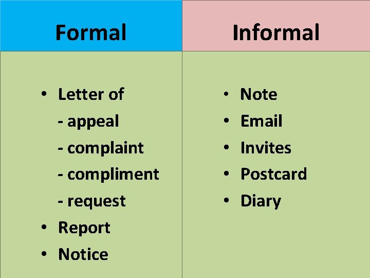 Formal • Letter of - appeal - complaint - compliment - request • Report