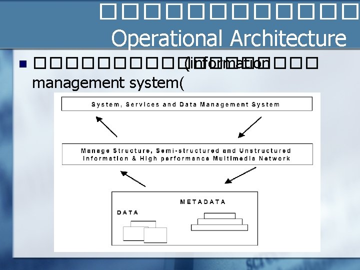 ������ Operational Architecture n ��������� (information management system( 