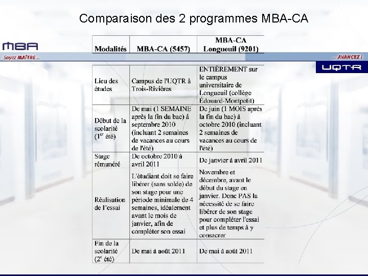 Comparaison des 2 programmes MBA-CA 
