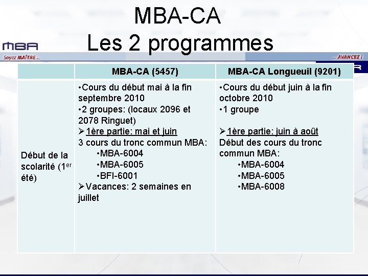 MBA-CA Les 2 programmes MBA-CA (5457) • Cours du début mai à la fin