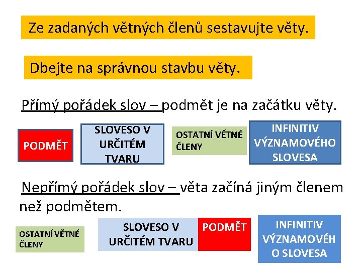 Ze zadaných větných členů sestavujte věty. Dbejte na správnou stavbu věty. Přímý pořádek slov