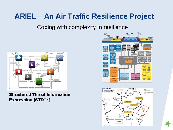 ARIEL – An Air Traffic Resilience Project Coping with complexity in resilience Structured Threat