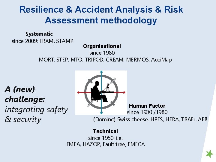 Resilience & Accident Analysis & Risk Assessment methodology Systematic since 2009: FRAM, STAMP Organisational