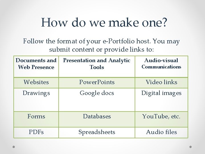 How do we make one? Follow the format of your e-Portfolio host. You may