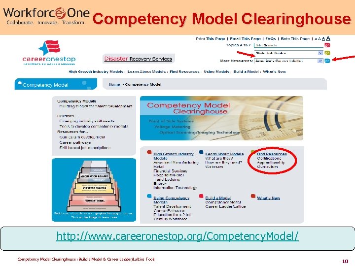Competency Model Clearinghouse http: //www. careeronestop. org/Competency. Model/ Competency Model Clearinghouse: Build a Model
