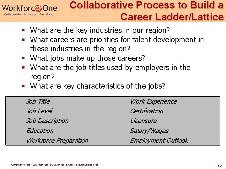 Collaborative Process to Build a Career Ladder/Lattice § What are the key industries in