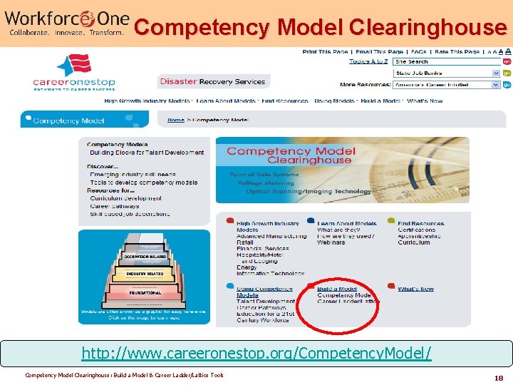 Competency Model Clearinghouse http: //www. careeronestop. org/Competency. Model/ Competency Model Clearinghouse: Build a Model