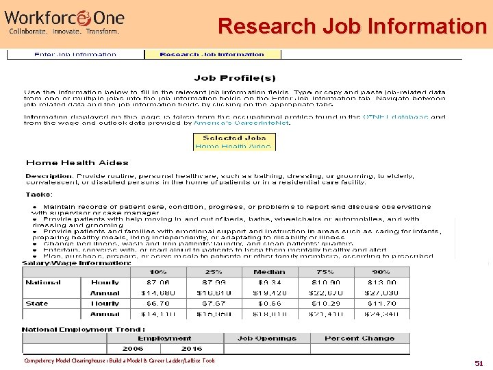 Research Job Information Competency Model Clearinghouse: Build a Model & Career Ladder/Lattice Tools 51