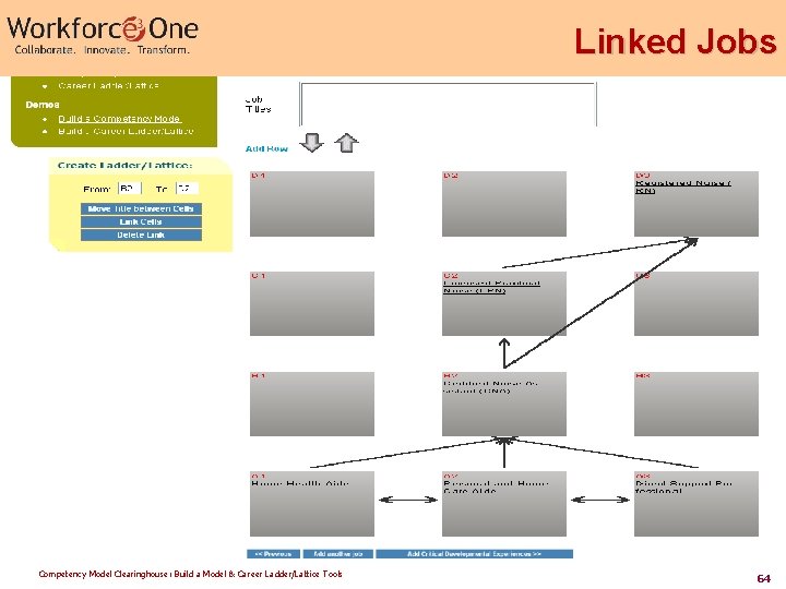 Linked Jobs Competency Model Clearinghouse: Build a Model & Career Ladder/Lattice Tools 64 