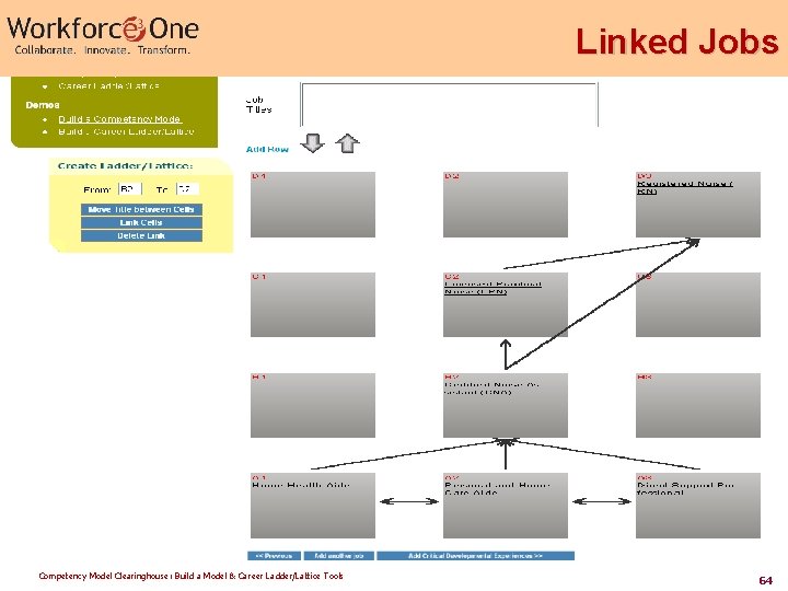 Linked Jobs Competency Model Clearinghouse: Build a Model & Career Ladder/Lattice Tools 64 Linked Jobs Competency Model Clearinghouse: Build a Model & Career Ladder/Lattice Tools 64