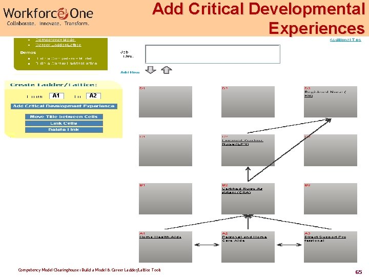 Add Critical Developmental Experiences A 1 A 2 Competency Model Clearinghouse: Build a Model