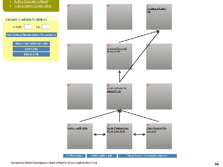 Competency Model Clearinghouse: Build a Model & Career Ladder/Lattice Tools 68 