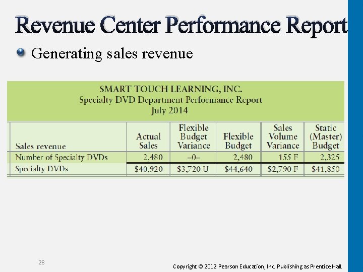 Revenue Center Performance Report Generating sales revenue 28 Copyright © 2012 Pearson Education, Inc.