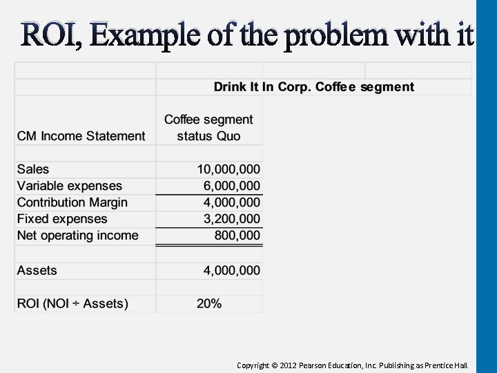 ROI, Example of the problem with it Copyright © 2012 Pearson Education, Inc. Publishing