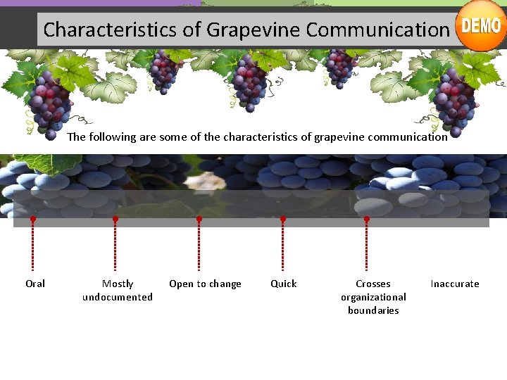 Characteristics of Grapevine Communication The following are some of the characteristics of grapevine communication
