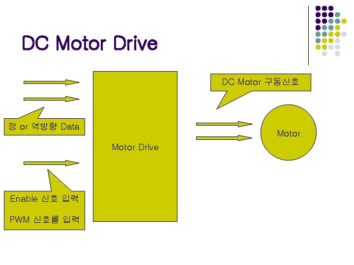 DC Motor Drive DC Motor 구동신호 정 or 역방향 Data Motor Drive Enable 신호