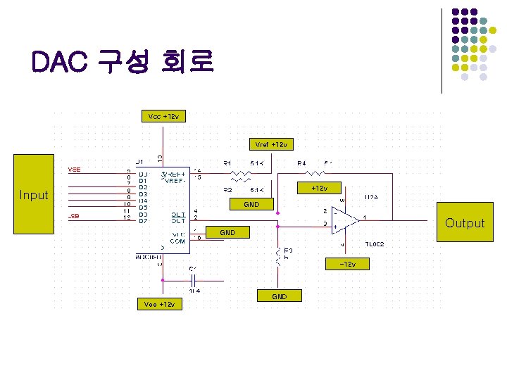 DAC 구성 회로 Vcc +12 v Vref +12 v Input GND Output GND -12