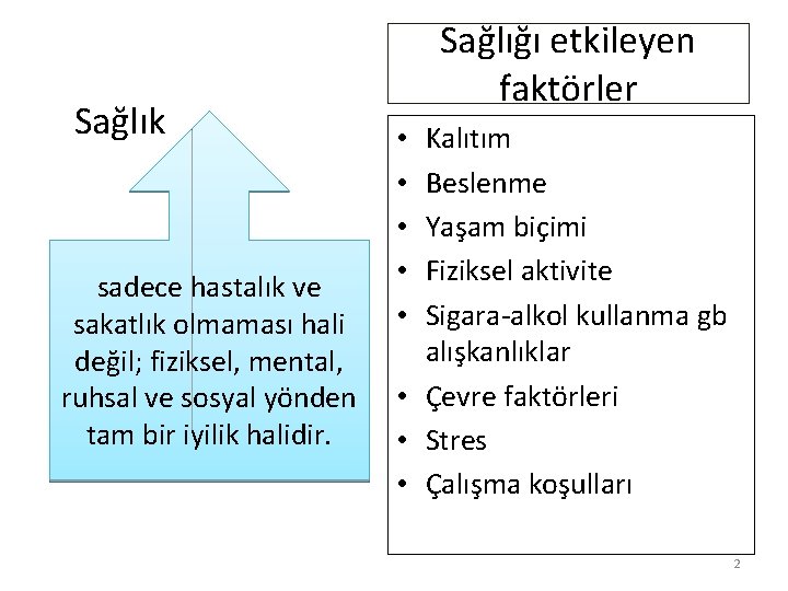  Sağlık sadece hastalık ve sakatlık olmaması hali değil; fiziksel, mental, ruhsal ve sosyal