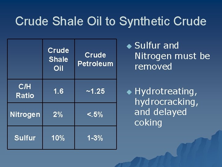 Crude Shale Oil to Synthetic Crude Shale Petroleum Oil C/H Ratio 1. 6 ~1.