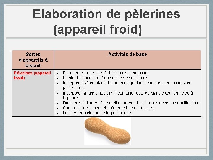 Elaboration de pèlerines (appareil froid) Sortes d’appareils à biscuit Activités de base Pèlerines (appareil