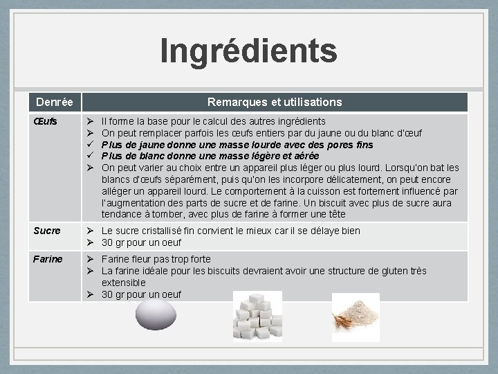 Ingrédients Denrée Remarques et utilisations Œufs Ø Ø ü ü Ø Sucre Ø Le